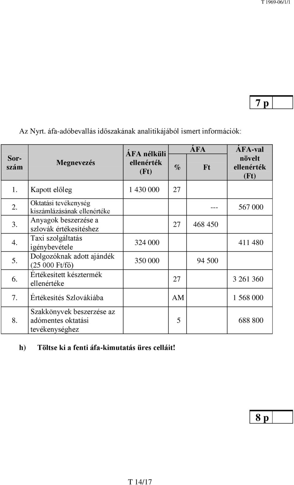 Ft/fő) Értékesített késztermék ellenértéke ÁFA % Ft 27 468 450 ÁFA-val növelt ellenérték (Ft) --- 567 000 324 000 411 480 350 000 94 500 27 3 261 360 7.