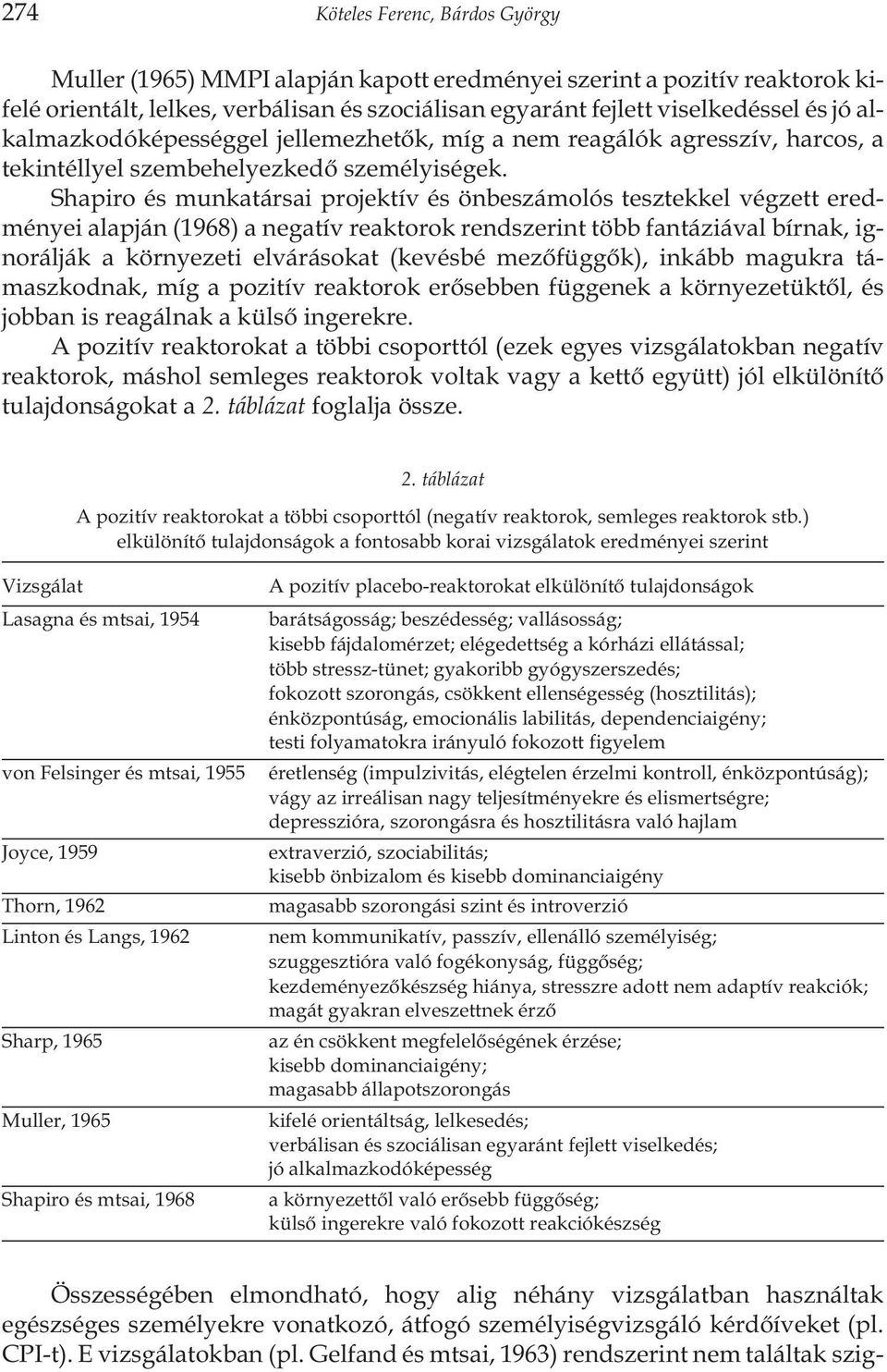 Shapiro és munkatársai projektív és önbeszámolós tesztekkel végzett eredményei alapján (1968) a negatív reaktorok rendszerint több fantáziával bírnak, ignorálják a környezeti elvárásokat (kevésbé