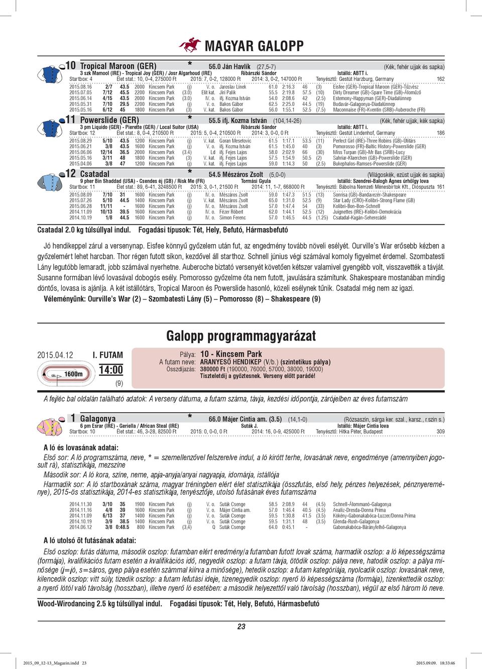 0 2:16.3 46 (3) Eisfee (GER)-Tropical Maroon (GER)-Tűzvész 2015.07.05 7/12 45.5 2200 Kincsem Park (3.0) Elit kat. Jirí Palík 55.5 2:19.8 57.5 (10) Dirty Dreamer (GB)-Spare Time (GB)-Áloműző 2015.06.