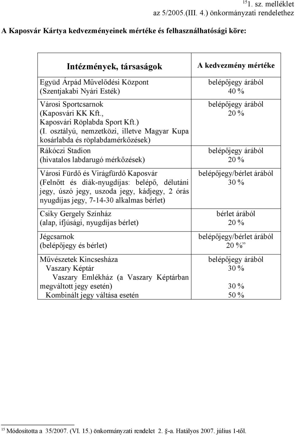 % Városi Sportcsarnok (Kaposvári KK Kft., Kaposvári Röplabda Sport Kft.) (I.