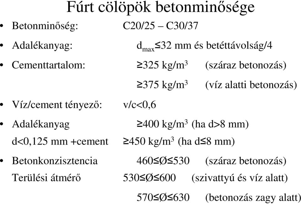 v/c<0,6 Adalékanyag 400 kg/m 3 (ha d>8 mm) d<0,125 mm +cement 450 kg/m 3 (ha d 8 mm) Betonkonzisztencia