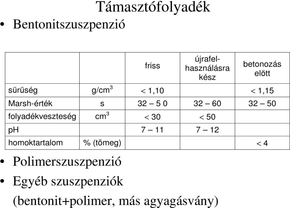 32 50 folyadékveszteség cm 3 < 30 < 50 ph 7 11 7 12 homoktartalom %