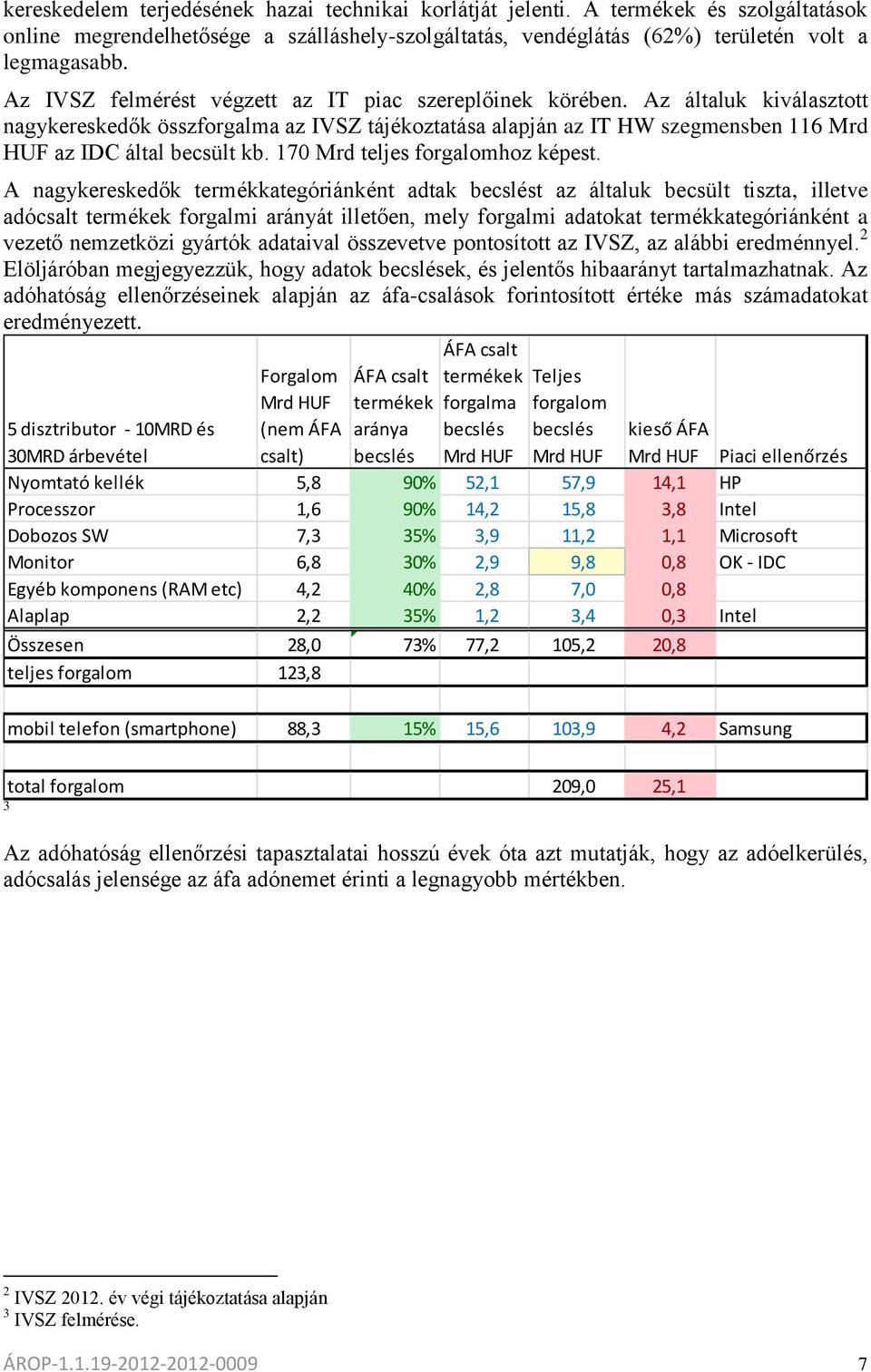 170 Mrd teljes forgalomhoz képest.