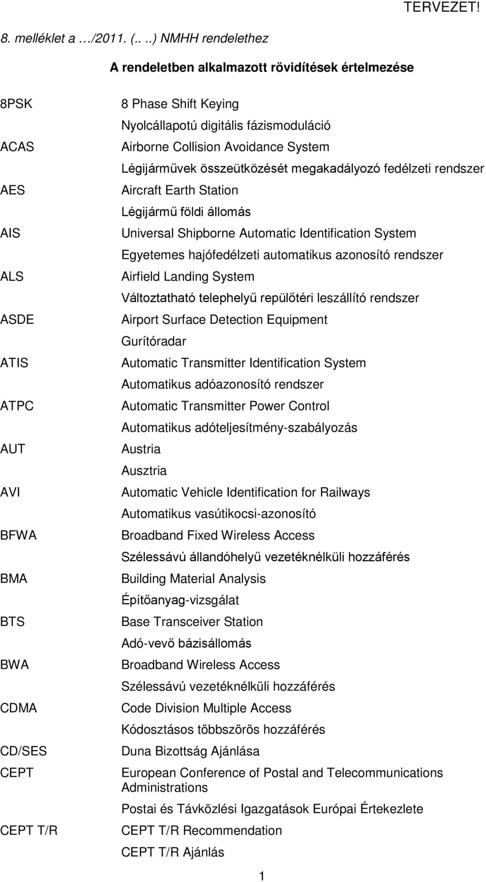 digitális fázismoduláció Airborne Collision Avoidance System Légijárművek összeütközését megakadályozó fedélzeti rendszer Aircraft Earth Station Légijármű földi állomás Universal Shipborne Automatic