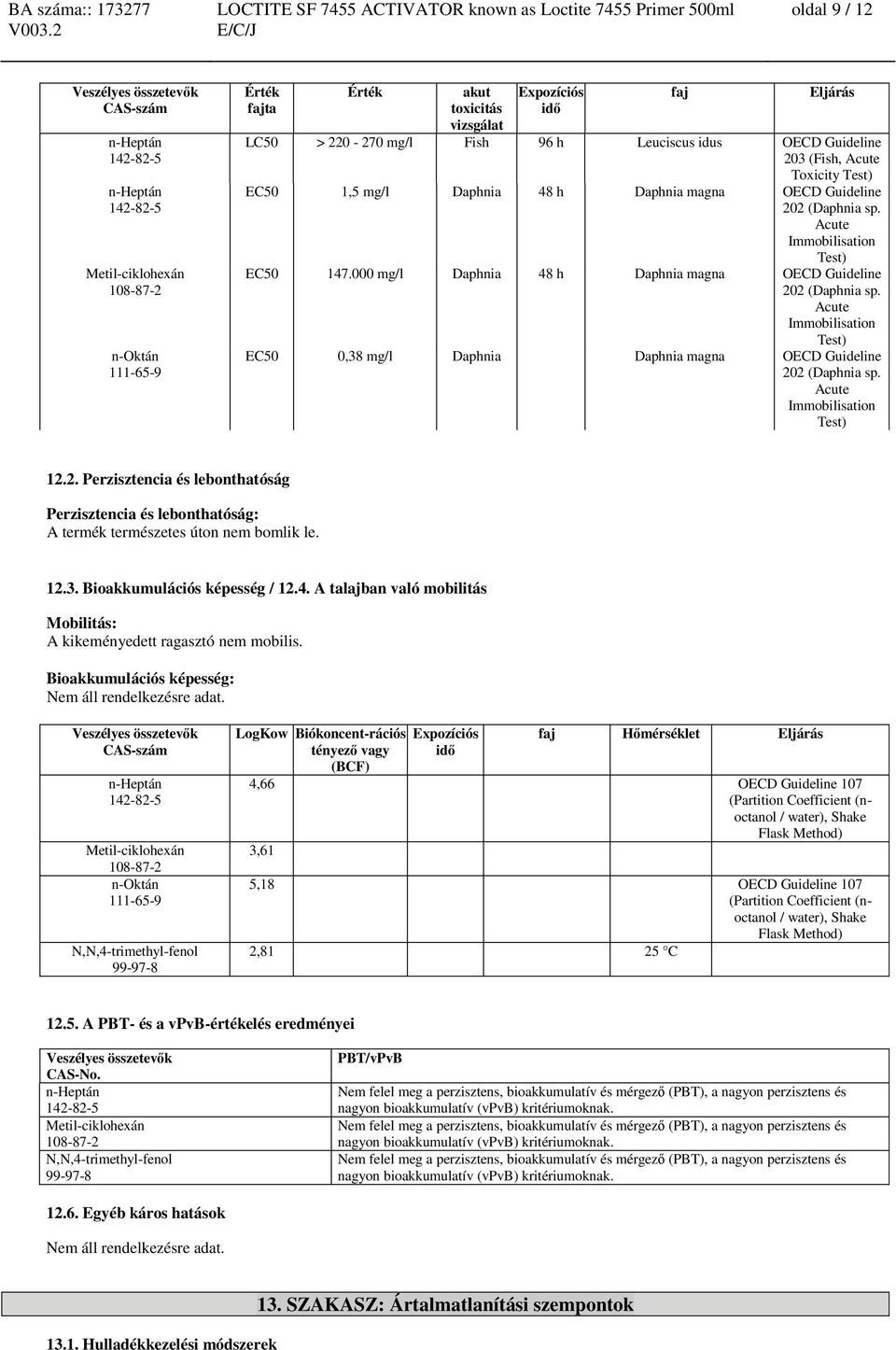 Acute Immobilisation Test) EC50 0,38 mg/l Daphnia Daphnia magna OECD Guideline 202 (Daphnia sp. Acute Immobilisation Test) 12.2. Perzisztencia és lebonthatóság Perzisztencia és lebonthatóság: A termék természetes úton nem bomlik le.