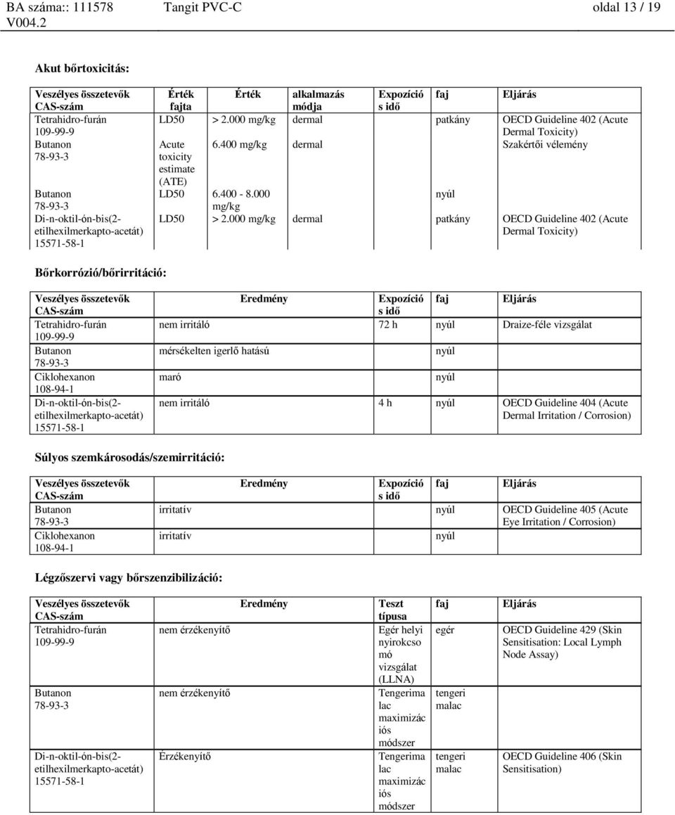 000 mg/kg dermal patkány OECD Guideline 402 (Acute Dermal Toxicity) Bőrkorrózió/bőrirritáció: Eredmény Expozíció s idő faj Eljárás nem irritáló 72 h nyúl Draize-féle vizsgálat mérsékelten igerlő