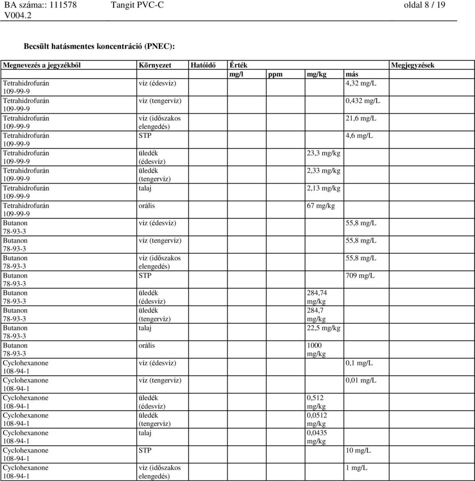 55,8 mg/l víz (tengervíz) 55,8 mg/l víz (időszakos 55,8 mg/l elengedés) STP 709 mg/l üledék (édesvíz) 284,74 mg/kg üledék (tengervíz) 284,7 mg/kg talaj 22,5 mg/kg orális 1000