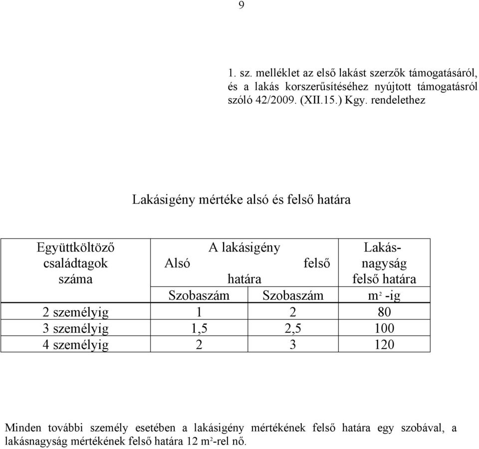 rendelethez Lakásigény mértéke alsó és felső határa Együttköltöző családtagok száma Alsó A lakásigény felső Lakásnagyság felső