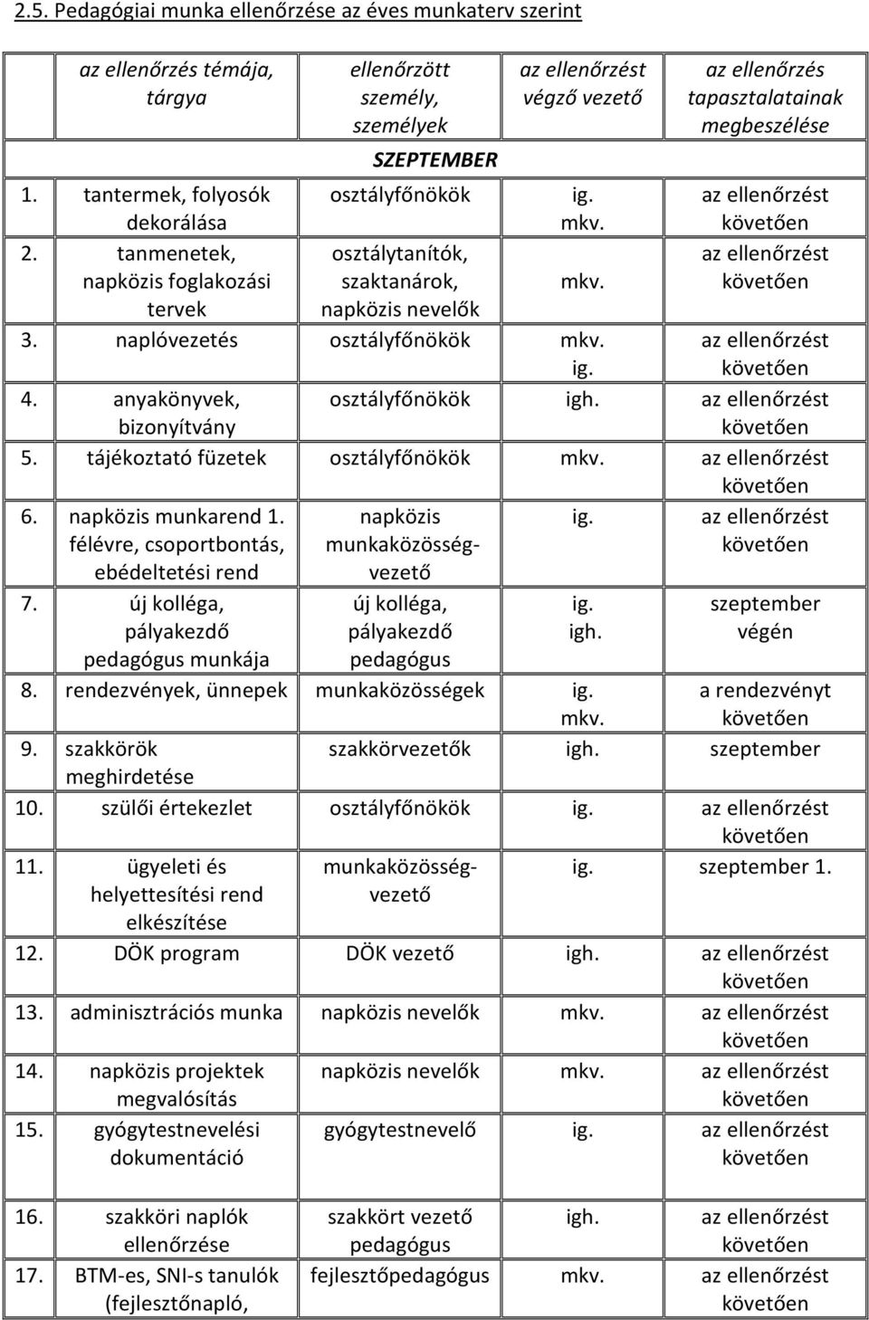 anyakönyvek, bizonyítvány osztályfőnökök igh. 5. tájékoztató füzetek osztályfőnökök 6. napközis munkarend 1. félévre, csoportbontás, ebédeltetési rend napközis munkaközösségvezető 7.