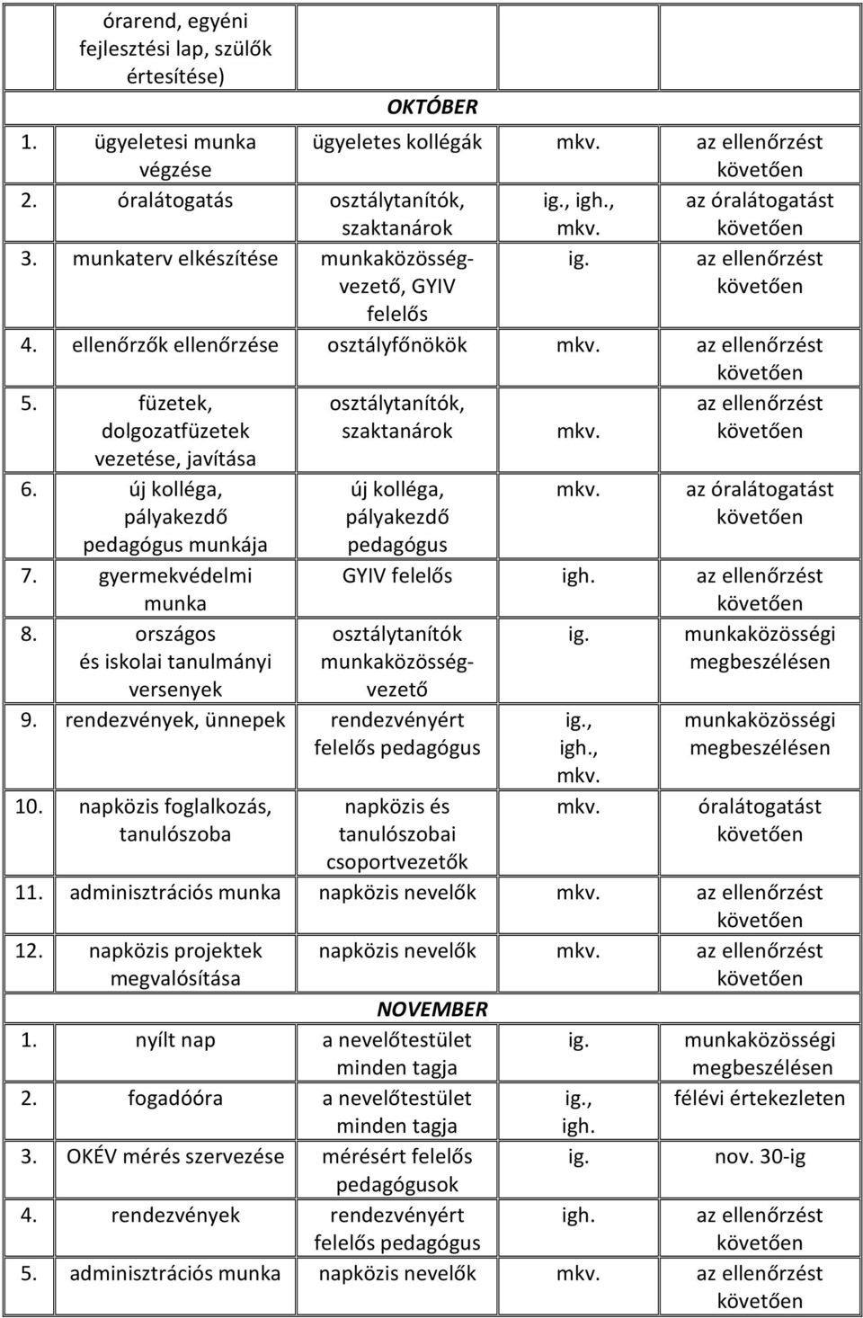 gyermekvédelmi munka 8. országos és iskolai tanulmányi versenyek osztálytanítók, szaktanárok új kolléga, pályakezdő pedagógus 9. rendezvények, ünnepek rendezvényért 10.