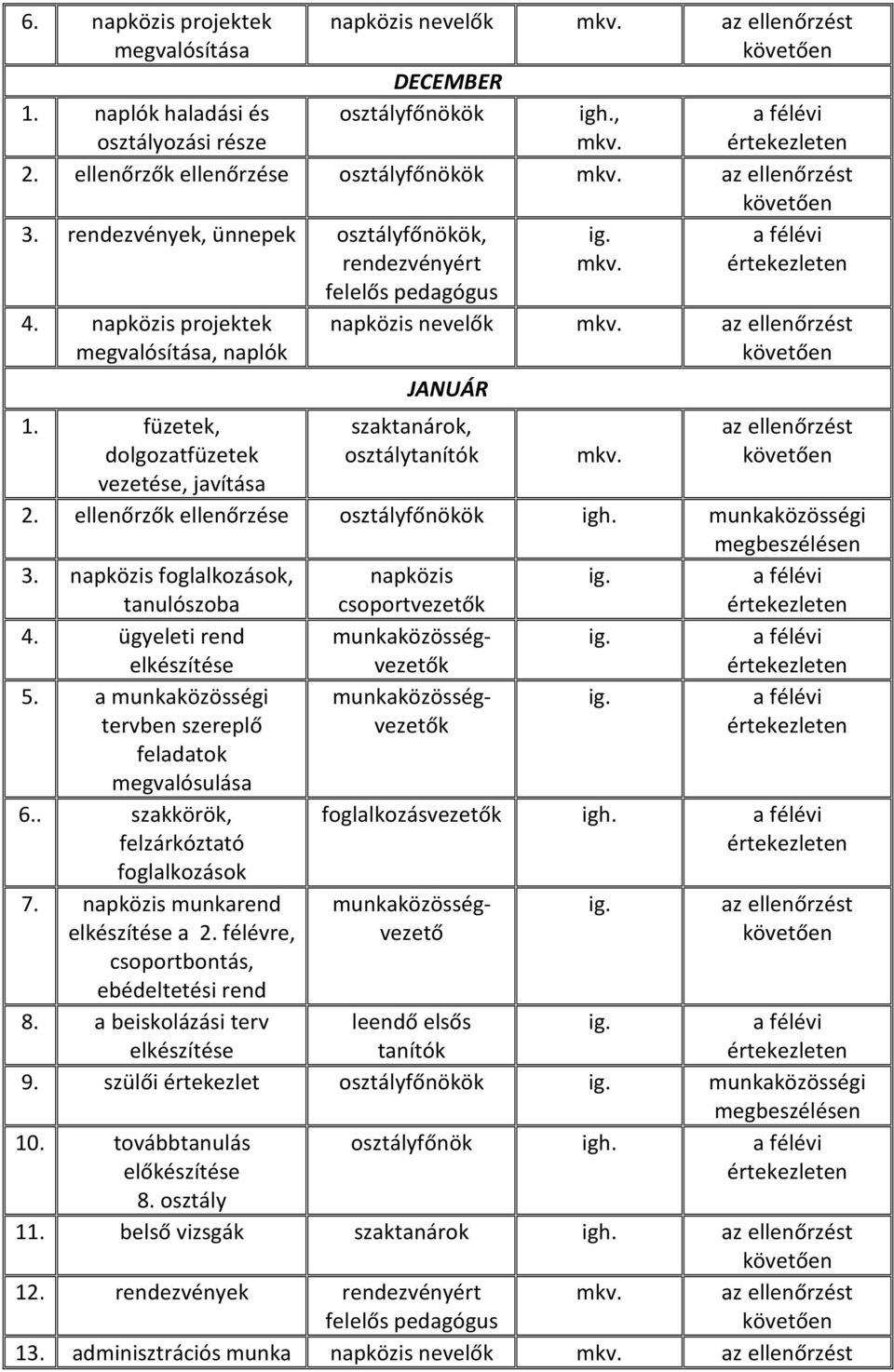 ellenőrzők ellenőrzése osztályfőnökök igh. munkaközösségi 3. napközis foglalkozások, tanulószoba napközis csoportvezetők 4. ügyeleti rend elkészítése munkaközösségvezetők 5.