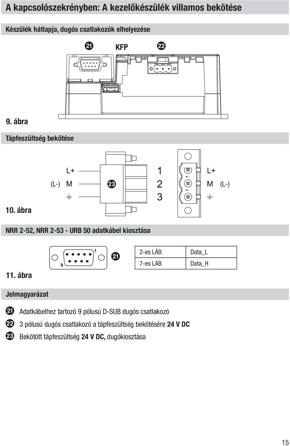 ábra k 2-es LÁB 7-es LÁB Data_L Data_H Jelmagyarázat k Adatkábelhez tartozó 9 pólusú D-SUB dugós csatlakozó l