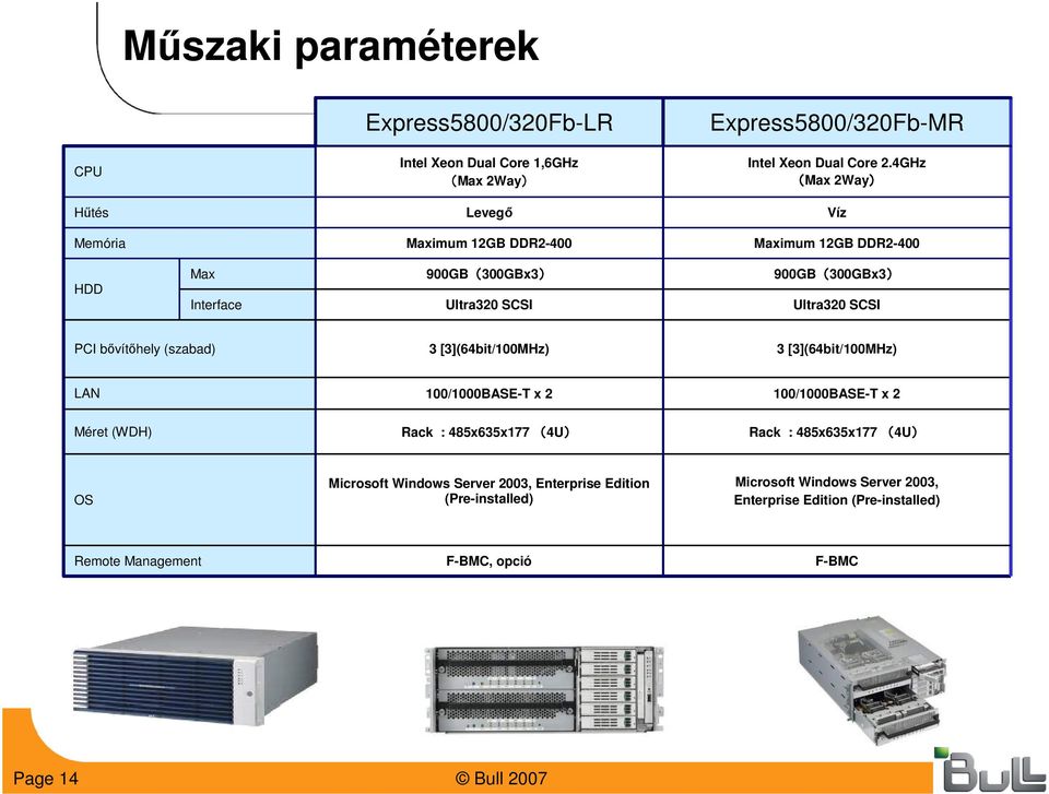 PCI bővítőhely (szabad) 3 [3](64bit/100MHz) 3 [3](64bit/100MHz) LAN 100/1000BASE-T x 2 100/1000BASE-T x 2 Méret (WDH) Rack : 485x635x177 (4U) Rack : 485x635x177