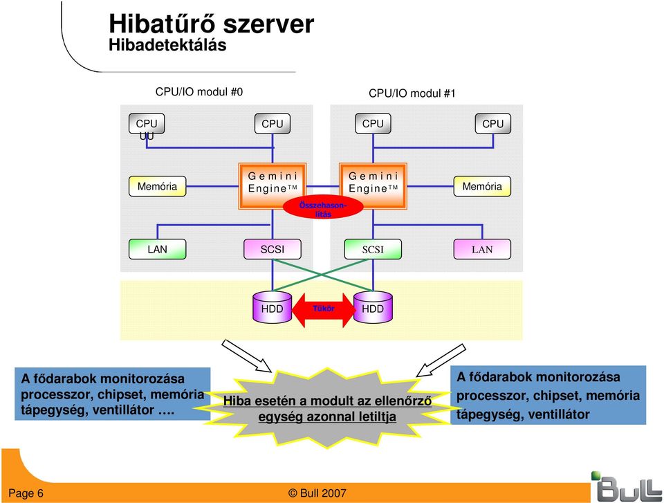 monitorozása processzor, chipset, memória tápegység, ventillátor.