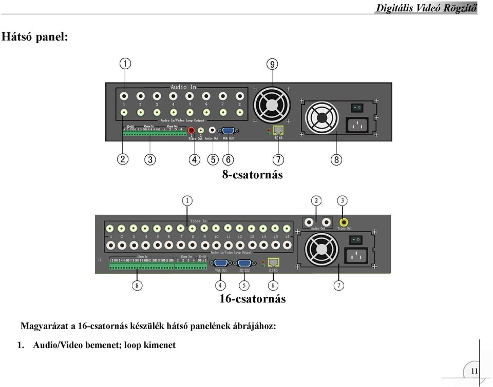 16-csatornás készülék hátsó