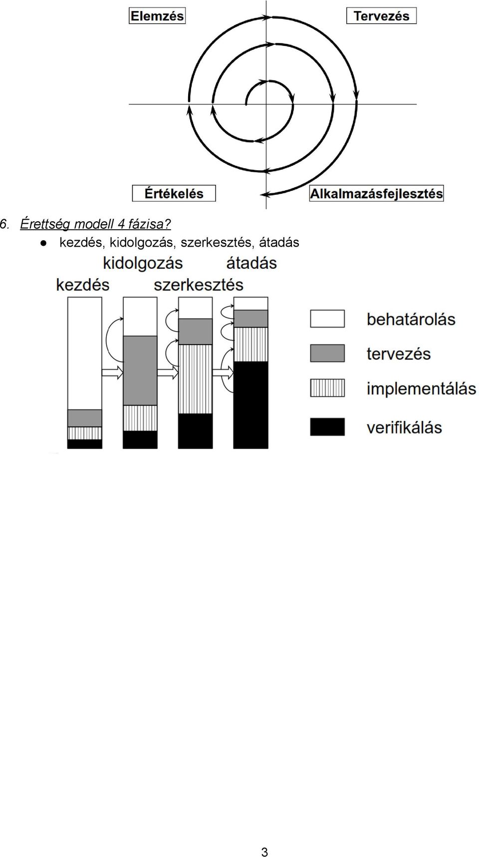 kezdés,