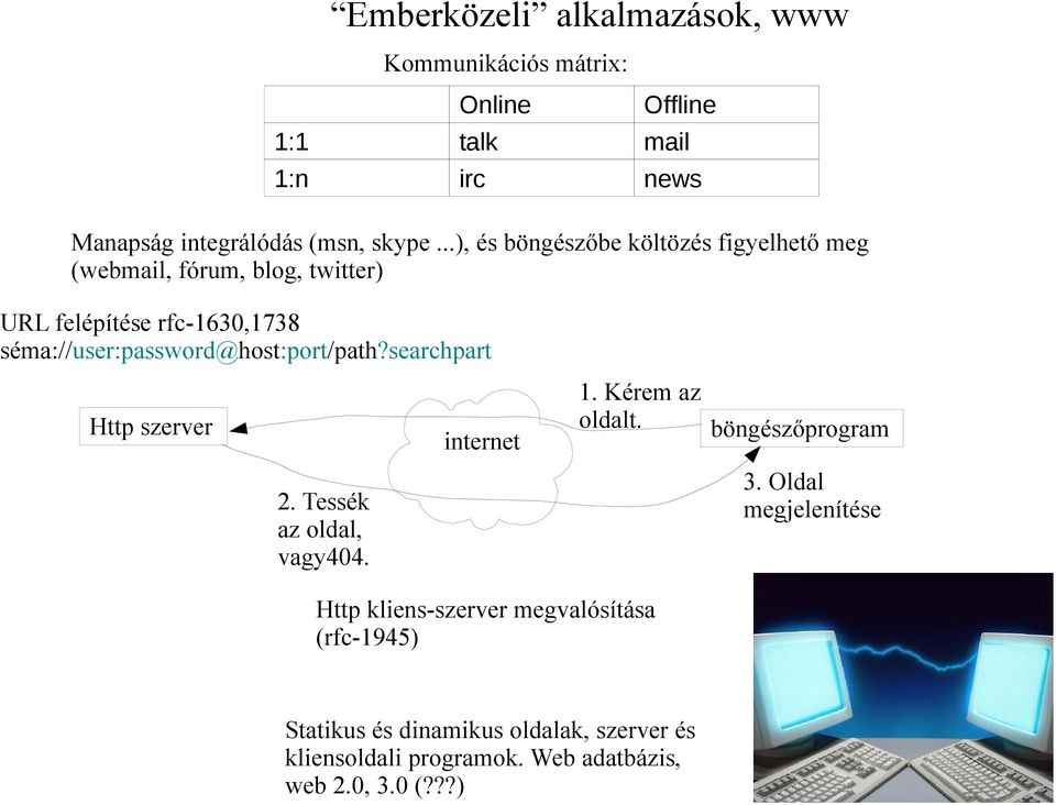 séma://user:password@host:port/path?searchpart Http szerver internet 1. Kérem az oldalt. böngészőprogram 2. Tessék az oldal, vagy404.