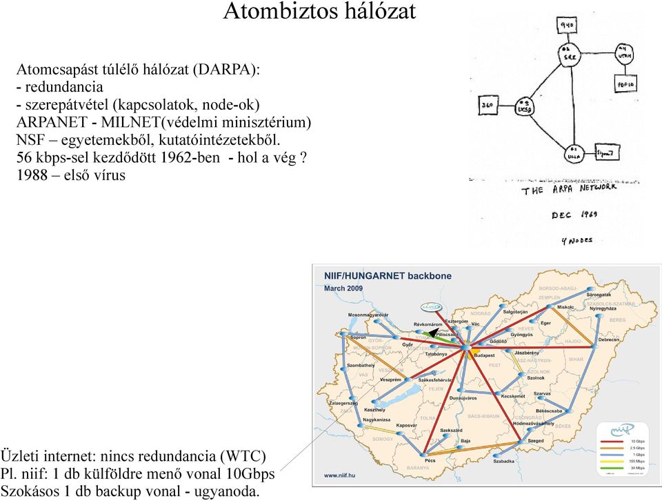 kutatóintézetekből. 56 kbps-sel kezdődött 1962-ben - hol a vég?