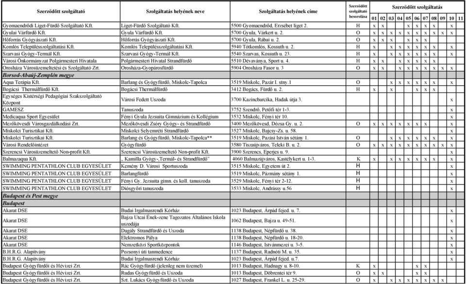 Szarvasi Gyógy-Termál Kft. 5540 Szarvas, Kossuth u. 23. H x x x x x x x x Városi Önkormányzat Polgármesteri Hivatala Polgármesteri Hivatal Strandfürdő 5510 Dévaványa, Sport u. 4.