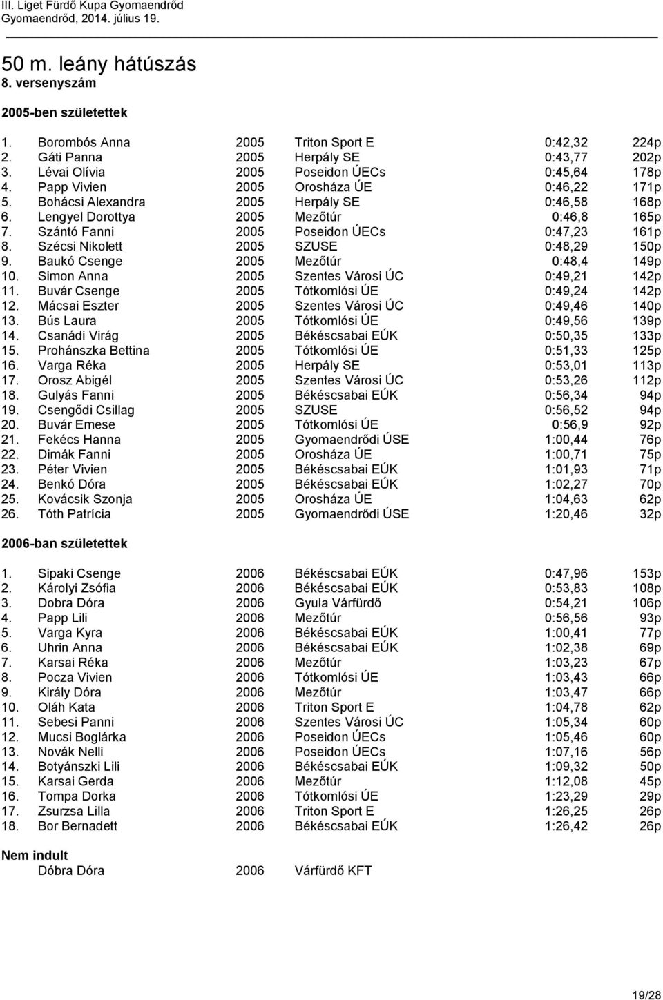 Szécsi Nikolett 2005 SZUSE 0:48,29 150p 9. Baukó Csenge 2005 Mezőtúr 0:48,4 149p 10. Simon Anna 2005 Szentes Városi ÚC 0:49,21 142p 11. Buvár Csenge 2005 Tótkomlósi ÚE 0:49,24 142p 12.