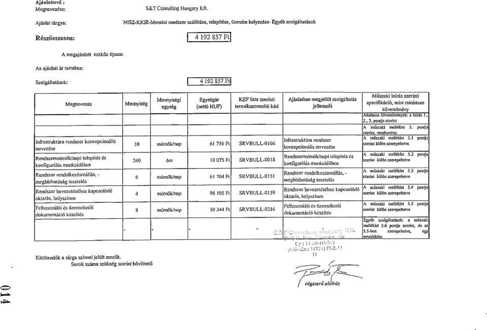 Mennyiségi Egységár KB? lista szerinti Ajánlatbmi me~ielö1t szlgáltatás Műszaki leírás szerinti Megnevezee Mennyiség egység (nett6 I-lU?
