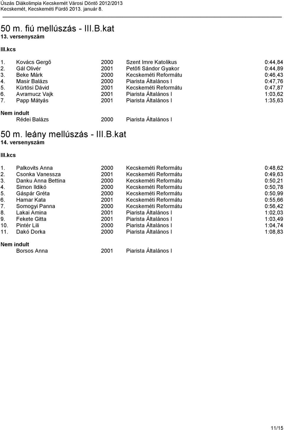 Papp Mátyás 2001 Piarista Általános I 1:35,63 Rédei Balázs 2000 Piarista Általános I 50 m. leány mellúszás - III.B.kat 14. versenyszám 1. Palkovits Anna 2000 Kecskeméti Reformátu 0:48,62 2.