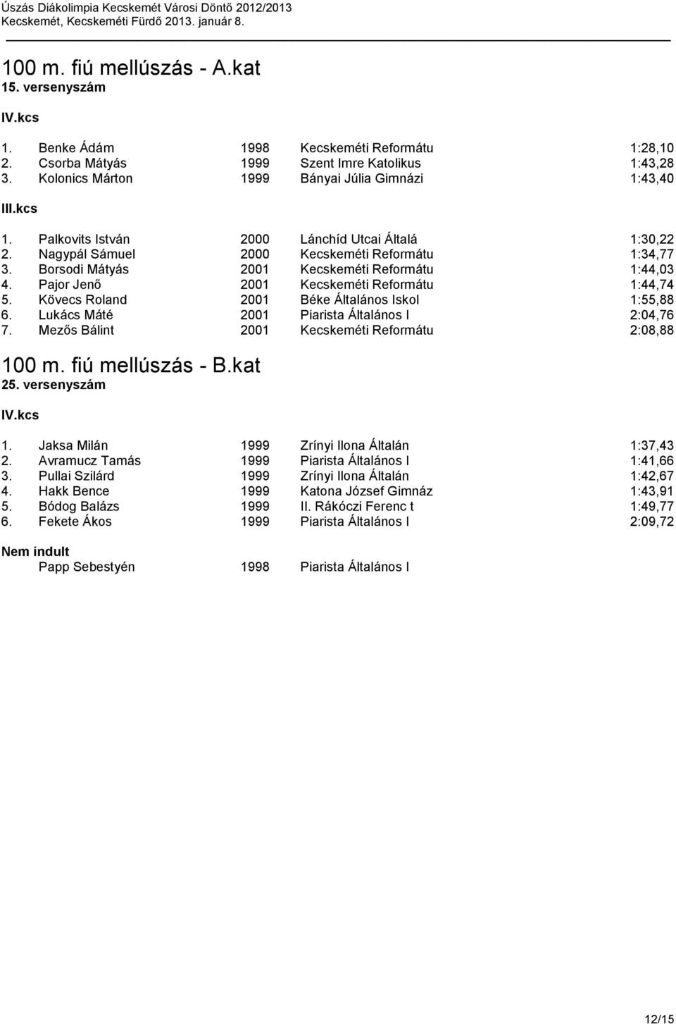 Pajor Jenő 2001 Kecskeméti Reformátu 1:44,74 5. Kövecs Roland 2001 Béke Általános Iskol 1:55,88 6. Lukács Máté 2001 Piarista Általános I 2:04,76 7.