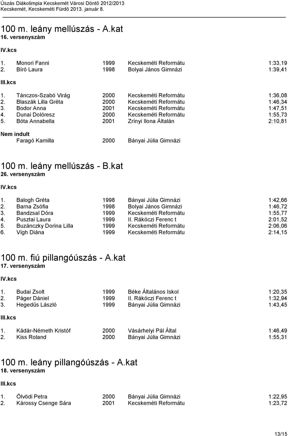 Dunai Dolóresz 2000 Kecskeméti Reformátu 1:55,73 5. Bóta Annabella 2001 Zrínyi Ilona Általán 2:10,81 Faragó Kamilla 2000 Bányai Júlia Gimnázi 100 m. leány mellúszás - B.kat 26. versenyszám 1.