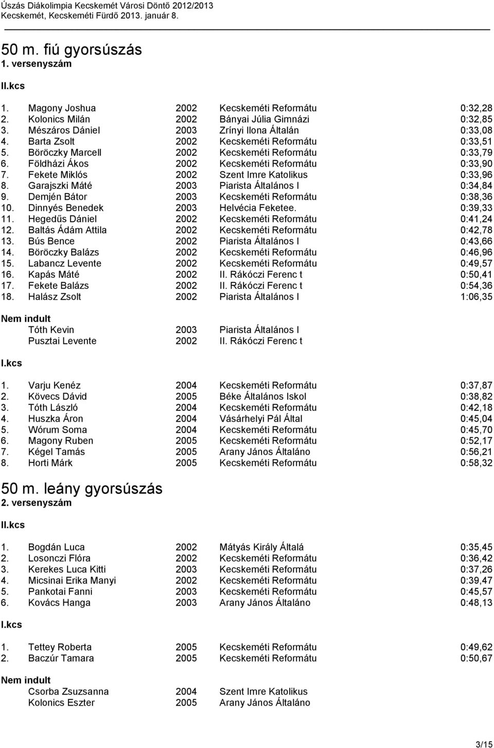 Fekete Miklós 2002 Szent Imre Katolikus 0:33,96 8. Garajszki Máté 2003 Piarista Általános I 0:34,84 9. Demjén Bátor 2003 Kecskeméti Reformátu 0:38,36 10. Dinnyés Benedek 2003 Helvécia Feketee.