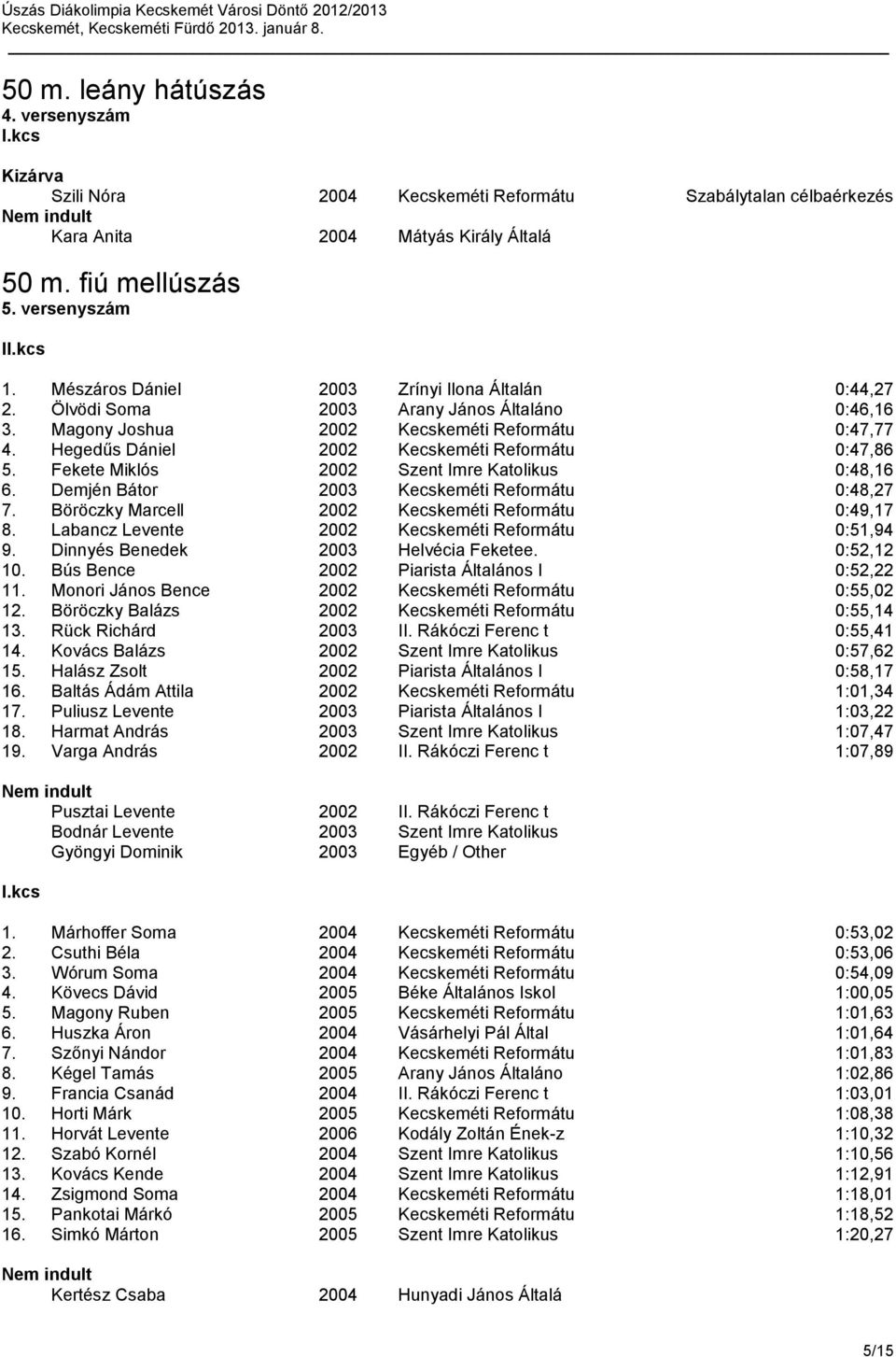 Hegedűs Dániel 2002 Kecskeméti Reformátu 0:47,86 5. Fekete Miklós 2002 Szent Imre Katolikus 0:48,16 6. Demjén Bátor 2003 Kecskeméti Reformátu 0:48,27 7.