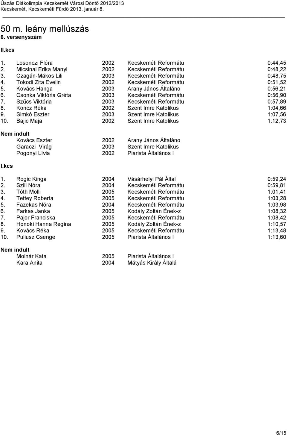 Csonka Viktória Gréta 2003 Kecskeméti Reformátu 0:56,90 7. Szűcs Viktória 2003 Kecskeméti Reformátu 0:57,89 8. Koncz Réka 2002 Szent Imre Katolikus 1:04,66 9.