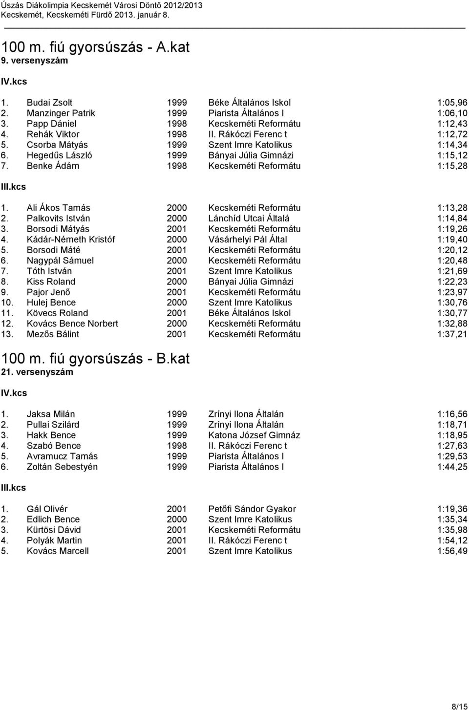 Ali Ákos Tamás 2000 Kecskeméti Reformátu 1:13,28 2. Palkovits István 2000 Lánchíd Utcai Általá 1:14,84 3. Borsodi Mátyás 2001 Kecskeméti Reformátu 1:19,26 4.