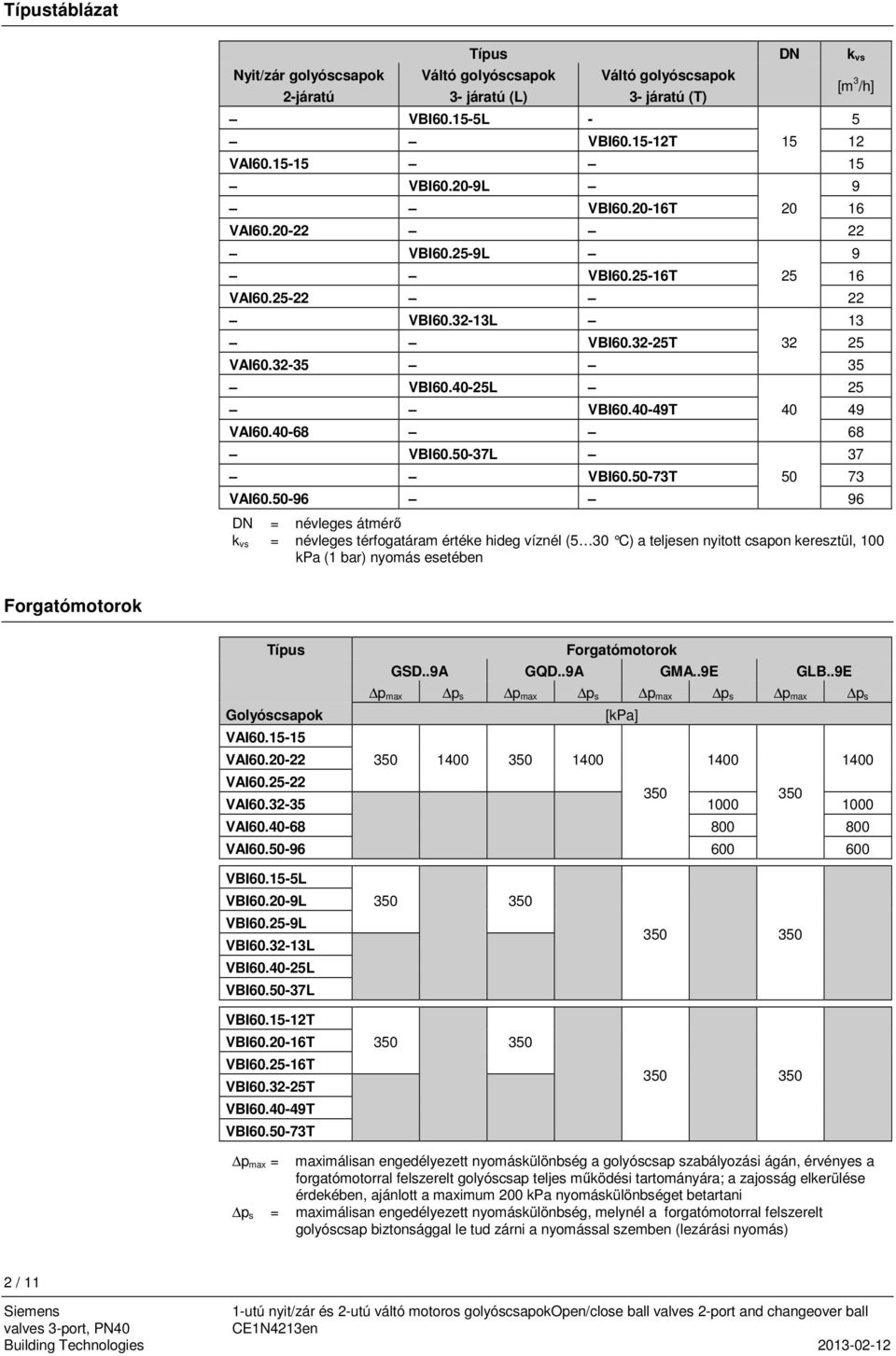 50-96 96 DN = névleges átmérő k vs = névleges térfogatáram értéke hideg víznél (5 30 C) a teljesen nyitott csapon keresztül, 100 kpa (1 bar) nyomás esetében 5 9 9 13 25 37 Forgatómotorok Típus