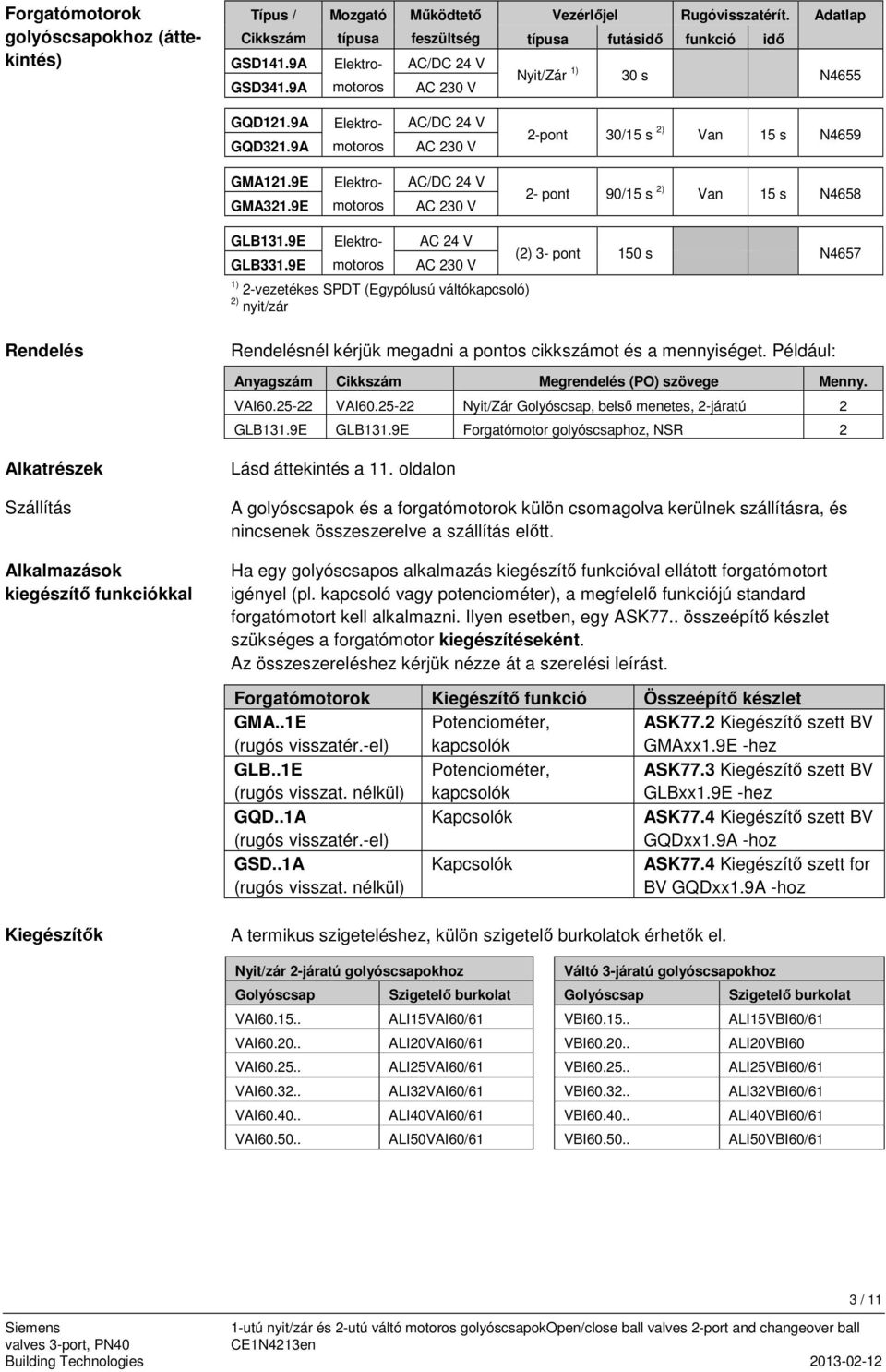 9E Elektromotoros C/DC 24 V C 230 V 2- pont 90/15 s 2) Van 15 s N4658 GL131.9E Elektromotoros C 230 V 1) 2-vezetékes SPDT (Egypólusú váltókapcsoló) 2) C 24 V (2) 3- pont 150 s N4657 GL331.