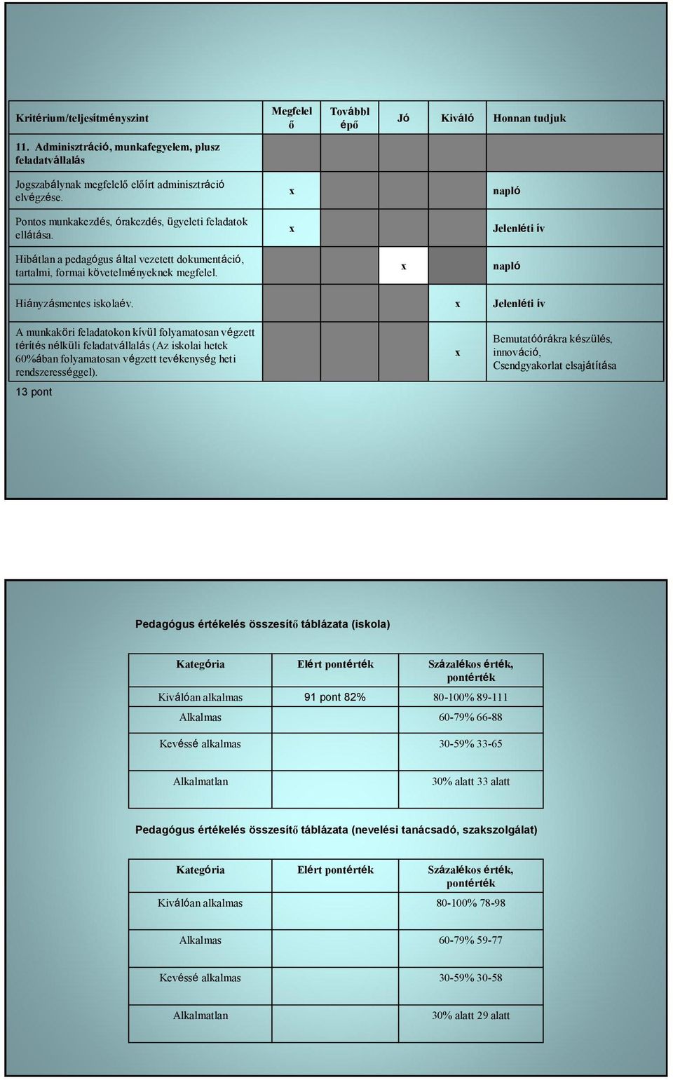 napló Hiányzásmentes iskolaév.