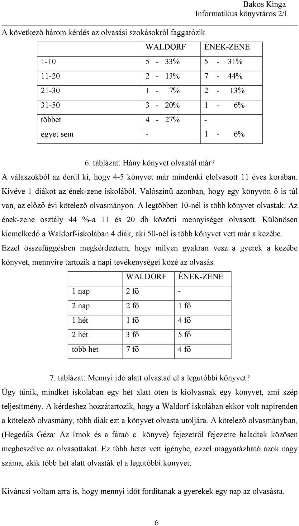 Valószínű azonban, hogy egy könyvön ő is túl van, az előző évi kötelező olvasmányon. A legtöbben 10-nél is több könyvet olvastak. Az ének-zene osztály 44 %-a 11 és 20 db közötti mennyiséget olvasott.