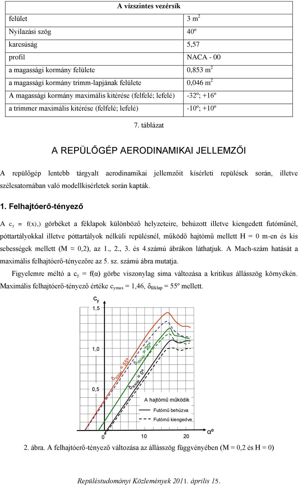 táblázat A REPÜLŐGÉP AERODINAMIKAI JELLEMZŐI A repülőgép lentebb tárgyalt aerodinamikai jellemzőit kísérleti repülések során, illetve szélcsatornában való modellkísérletek során kapták. 1.