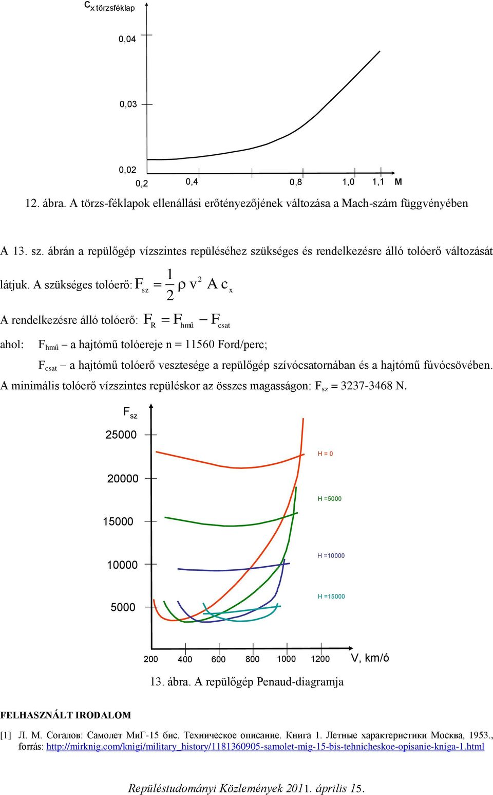 A szükséges tolóerő: A rendelkezésre álló tolóerő: ahol: F sz F 1 2 v 2 R F hmű A c F csat F hmű a hajtómű tolóereje n = 11560 Ford/perc; x F csat a hajtómű tolóerő vesztesége a repülőgép