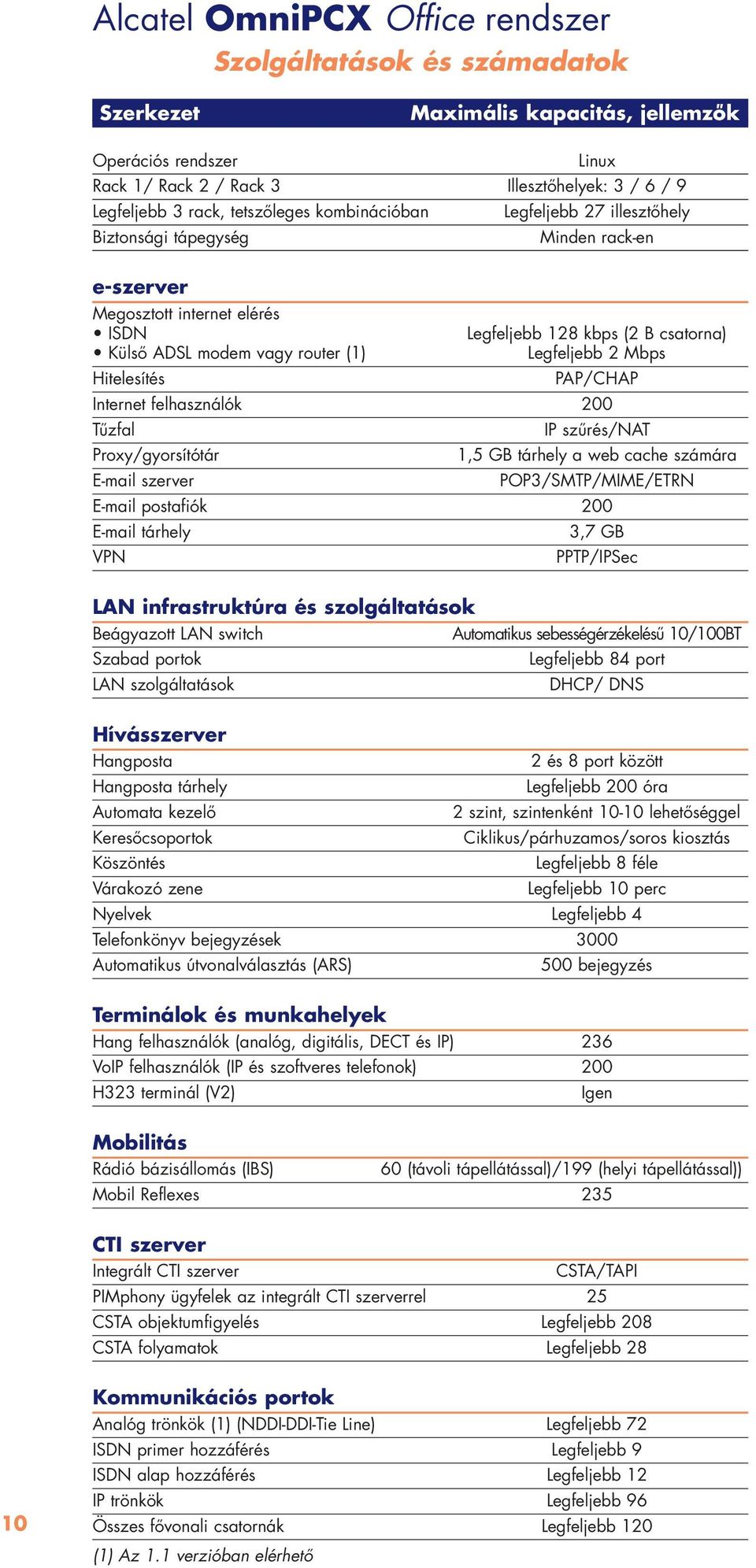 Legfeljebb 2 Mbps Hitelesítés PAP/CHAP Internet felhasználók 200 Tûzfal IP szûrés/nat Proxy/gyorsítótár 1,5 GB tárhely a web cache számára E-mail szerver POP3/SMTP/MIME/ETRN E-mail postafiók 200