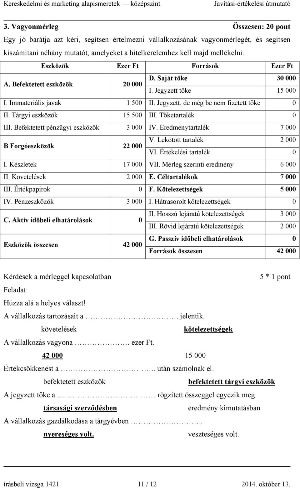 Tárgyi eszközök 15 500 III. Tőketartalék 0 III. Befektetett pénzügyi eszközök 3 000 IV. Eredménytartalék 7 000 B Forgóeszközök 22 000 V. Lekötött tartalék 2 000 VI. Értékelési tartalék 0 I.