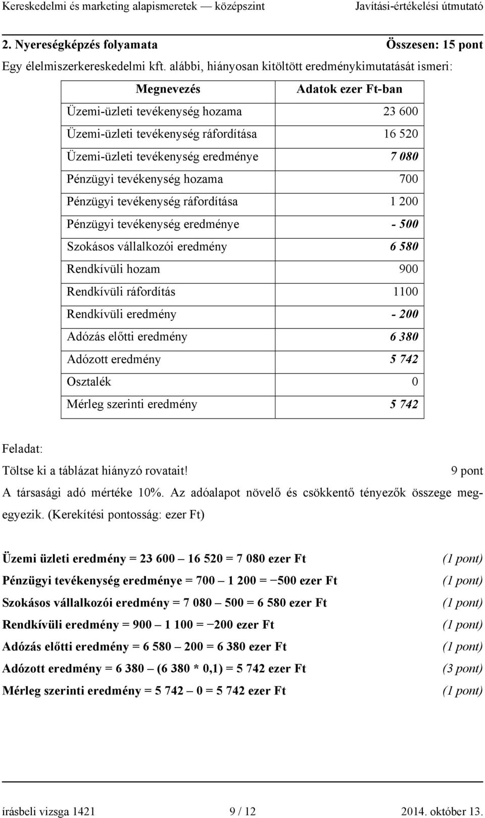 eredménye 7 080 Pénzügyi tevékenység hozama 700 Pénzügyi tevékenység ráfordítása 1 200 Pénzügyi tevékenység eredménye - 500 Szokásos vállalkozói eredmény 6 580 Rendkívüli hozam 900 Rendkívüli