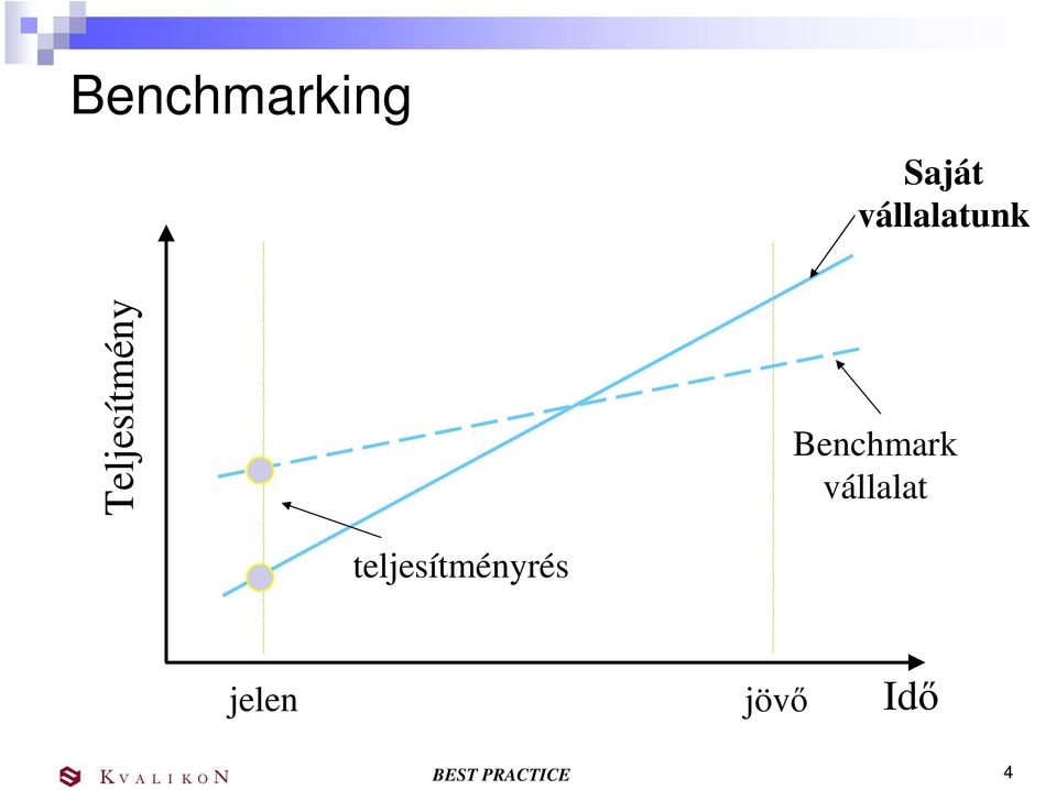 Benchmark vállalat