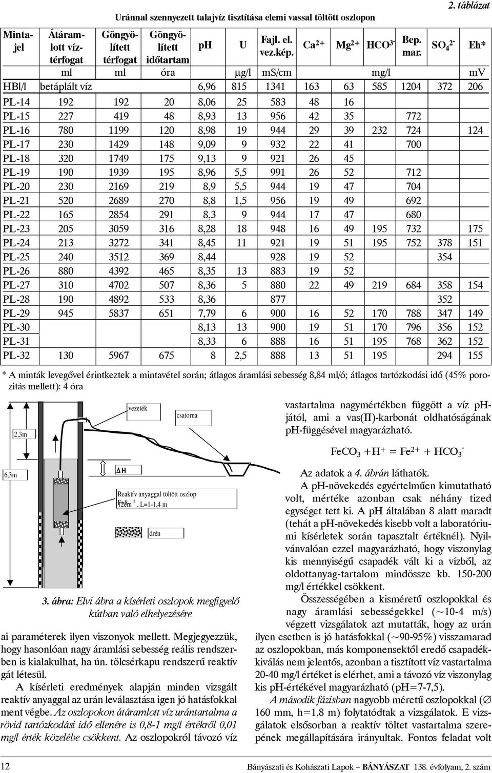 oldhatóságának ph-függésével magyarázható. FeCO 3 +H + =Fe 2+ + HCO 3-2.