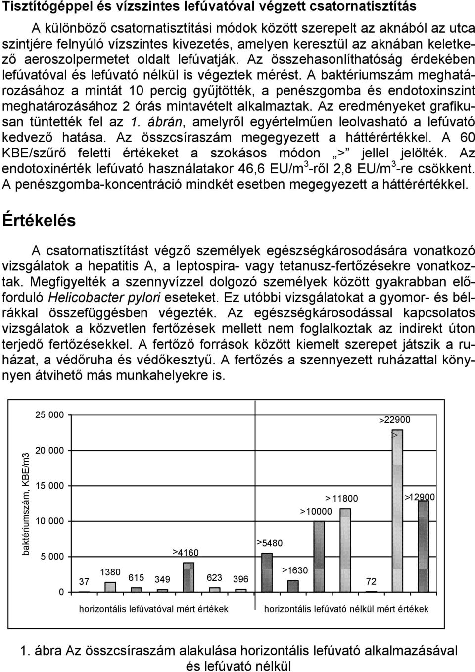 A baktériumszám meghatározásához a mintát 1 percig gyűjtötték, a penészgomba és endotoxinszint meghatározásához 2 órás mintavételt alkalmaztak. Az eredményeket grafikusan tüntették fel az 1.