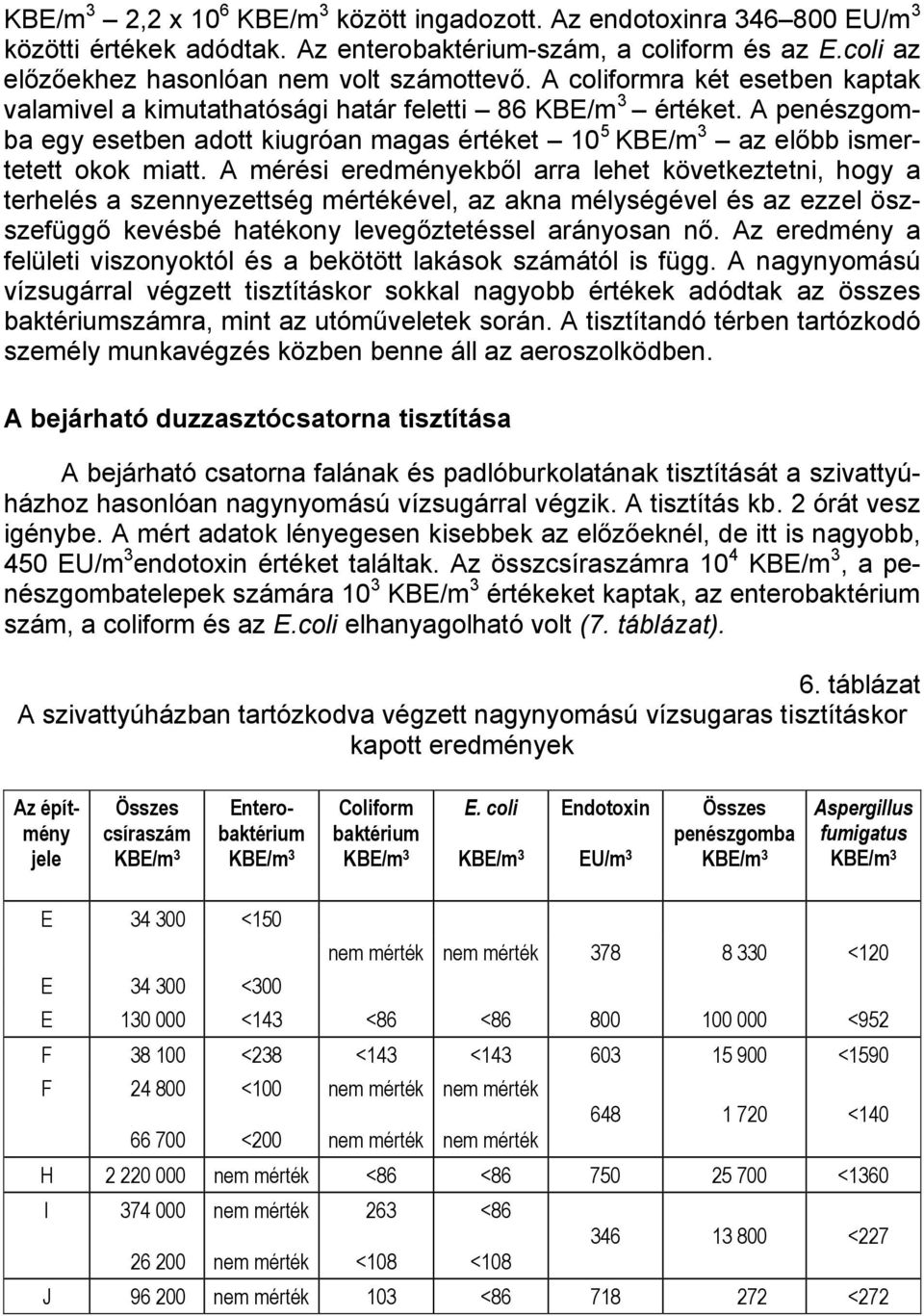 A mérési eredményekből arra lehet következtetni, hogy a terhelés a szennyezettség mértékével, az akna mélységével és az ezzel öszszefüggő kevésbé hatékony levegőztetéssel arányosan nő.