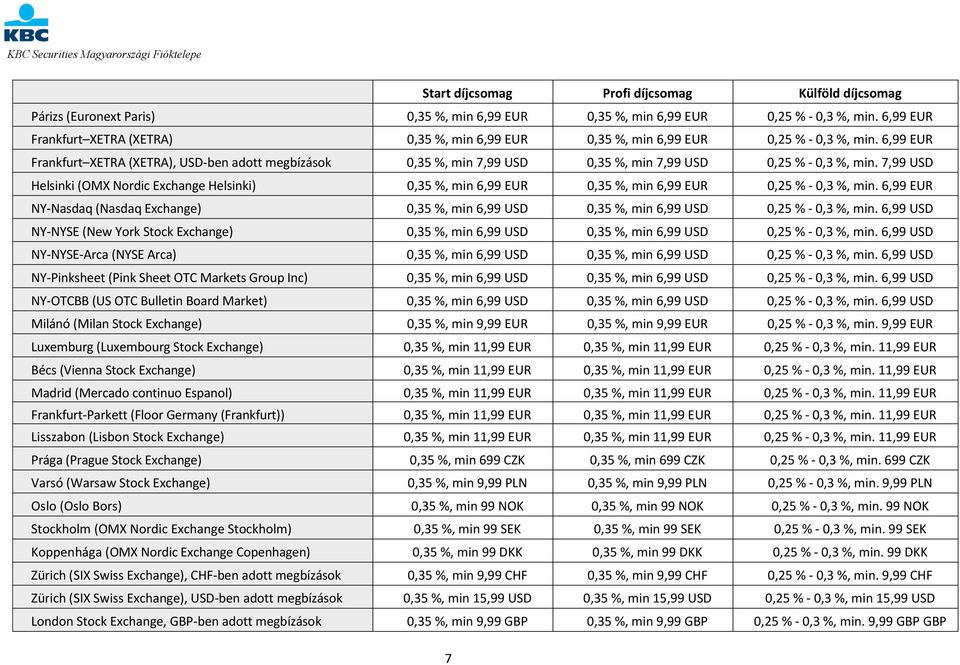 6,99 EUR Frankfurt XETRA (XETRA), USD-ben adott megbízások 0,35 %, min 7,99 USD 0,35 %, min 7,99 USD 0,25 % - 0,3 %, min.
