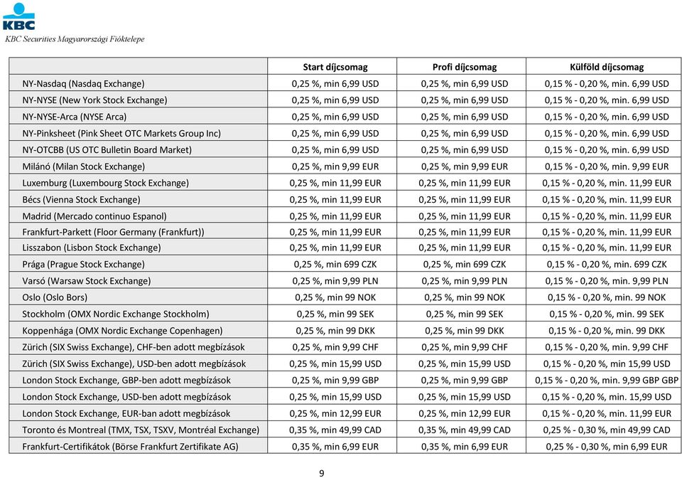 6,99 USD NY-NYSE-Arca (NYSE Arca) 0,25 %, min 6,99 USD 0,25 %, min 6,99 USD 0,15 % - 0,20 %, min.