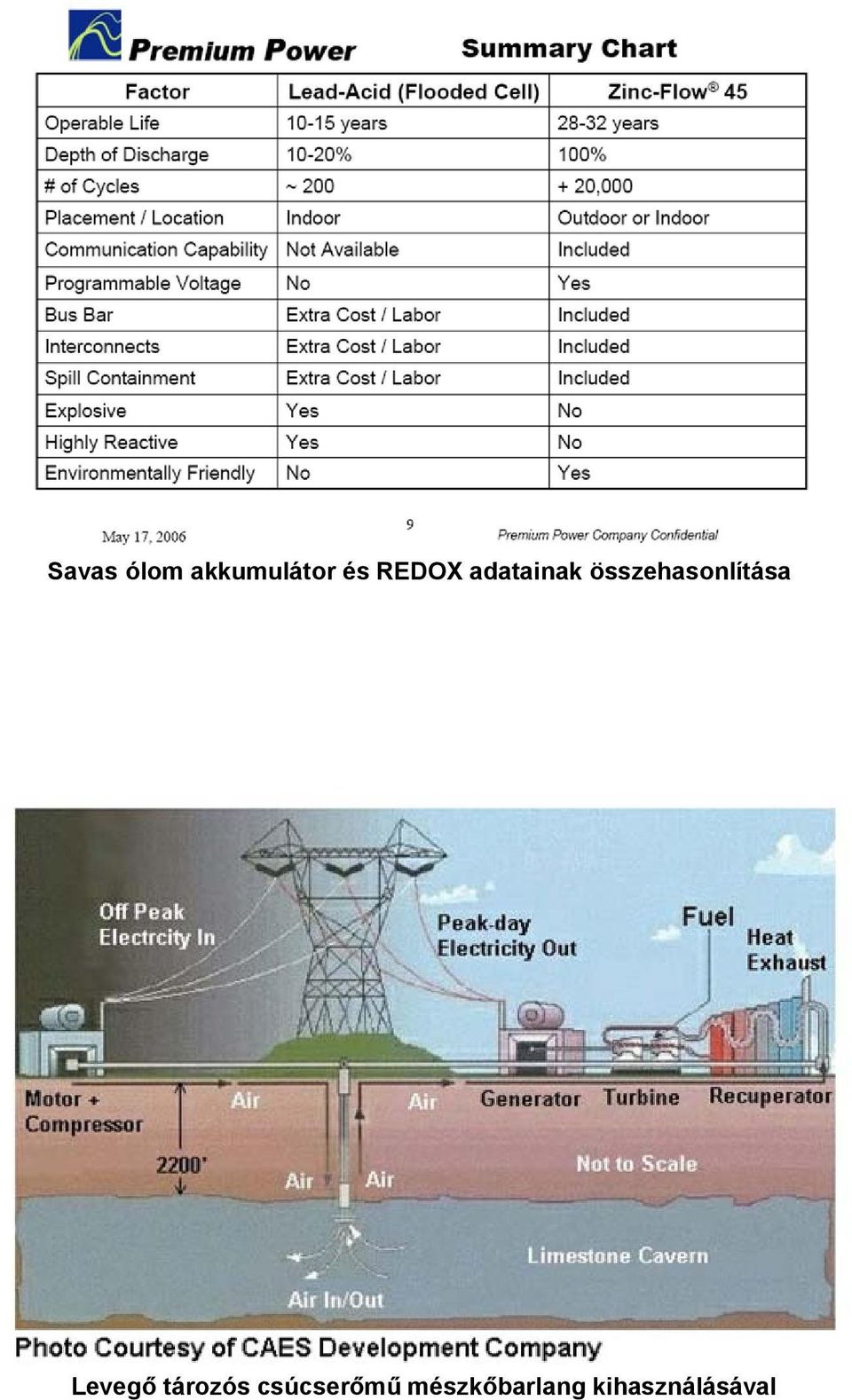 összehasonlítása Levegő