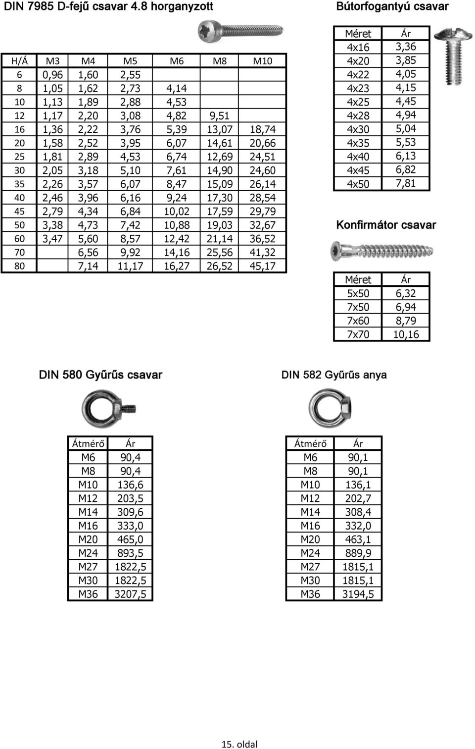 4,82 9,51 4x28 4,94 16 1,36 2,22 3,76 5,39 13,07 18,74 4x30 5,04 20 1,58 2,52 3,95 6,07 14,61 20,66 4x35 5,53 25 1,81 2,89 4,53 6,74 12,69 24,51 4x40 6,13 30 2,05 3,18 5,10 7,61 14,90 24,60 4x45 6,82