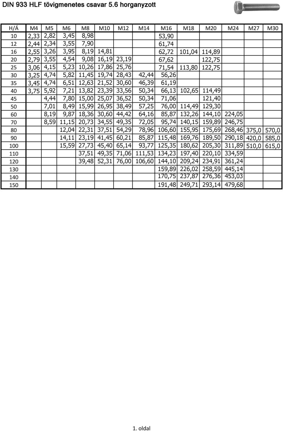 16,19 23,19 67,62 122,75 25 3,06 4,15 5,23 10,26 17,86 25,76 71,54 113,80 122,75 30 3,25 4,74 5,82 11,45 19,74 28,43 42,44 56,26 35 3,45 4,74 6,51 12,63 21,52 30,60 46,39 61,19 40 3,75 5,92 7,21